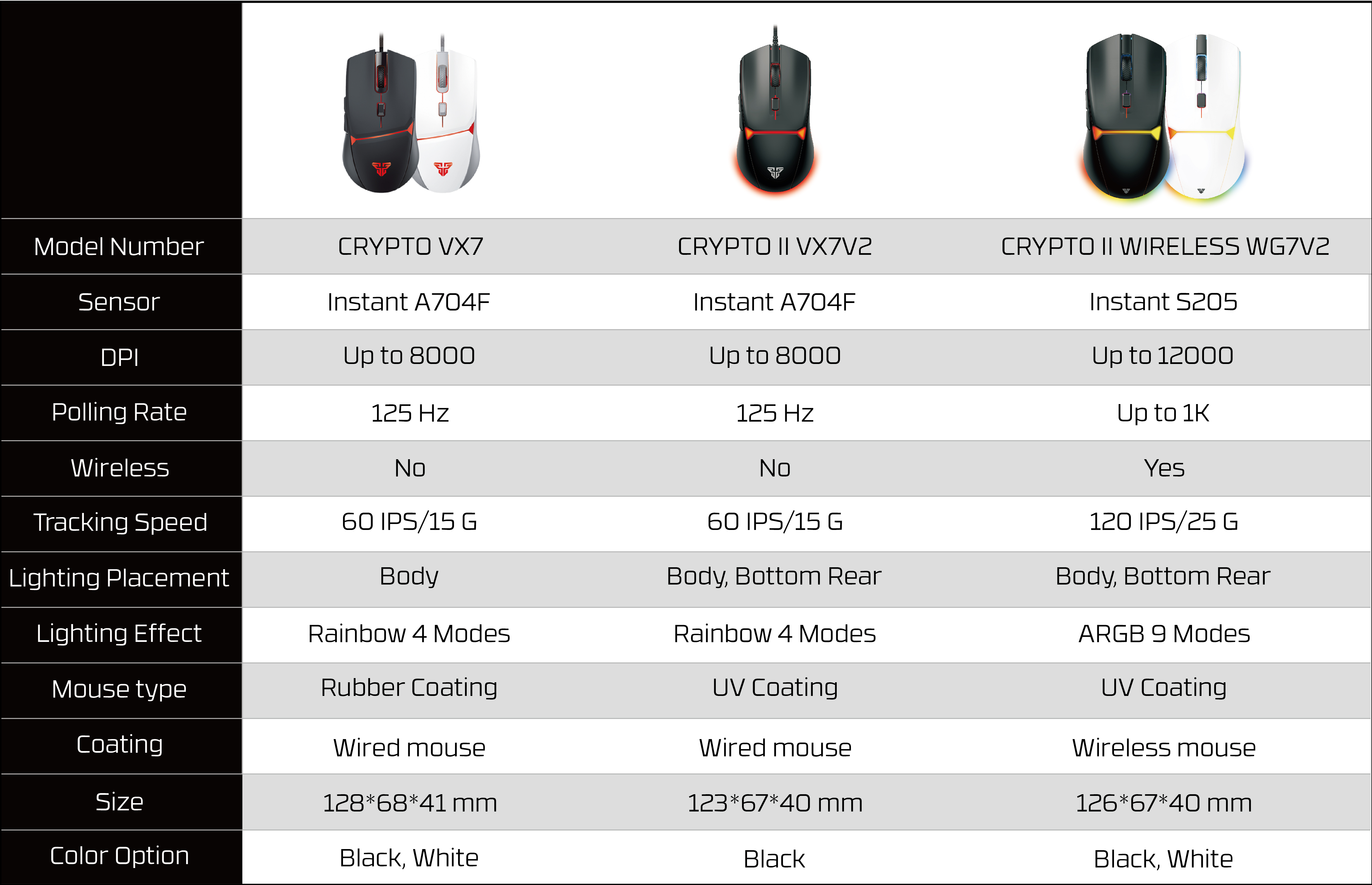 FANTECH CRYPOT II WG7v2 Wirele - Gaming Accessories avaliação e preço